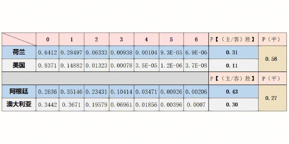 深入解析世界杯比赛预测趋势 深入解析世界杯比赛预测趋势