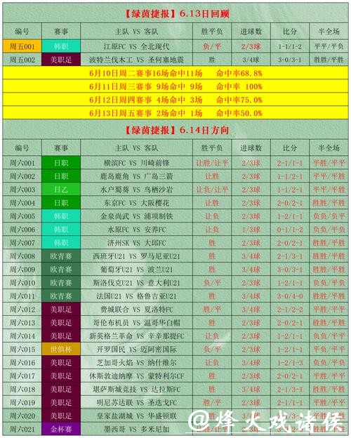 世界杯手机投注技巧与策略解析 世界杯手机投注技巧与策略解析