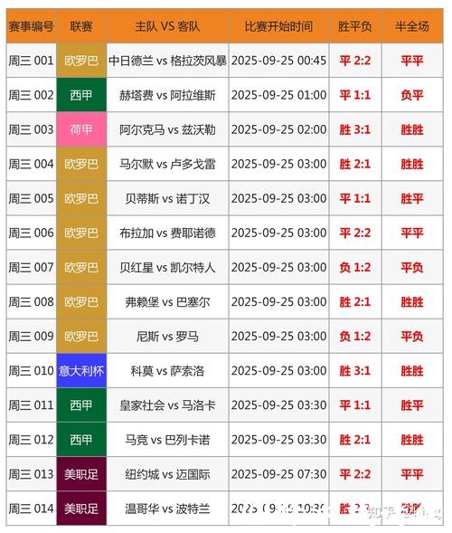 2026年世界杯竞猜下注攻略 2026年世界杯竞猜下注攻略