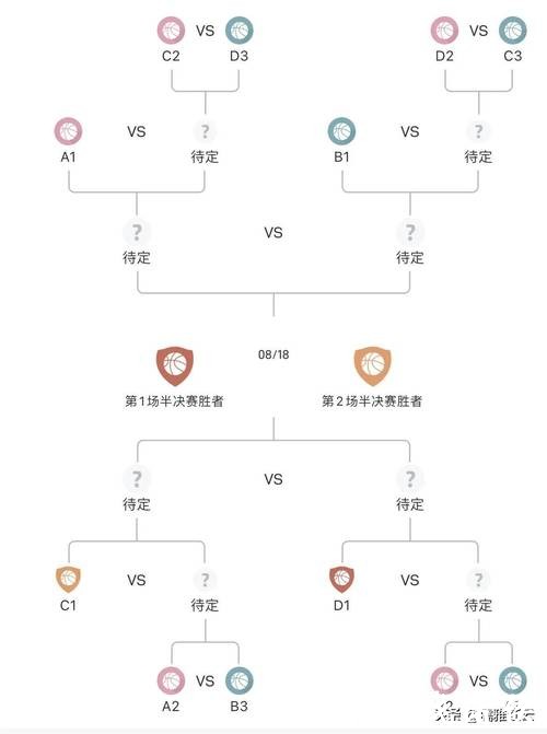 男篮世界杯下注技巧分享