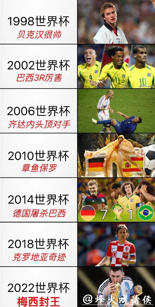 世界杯赛事:四年一度的赛事揭秘 世界杯赛事:四年一度的赛事揭秘