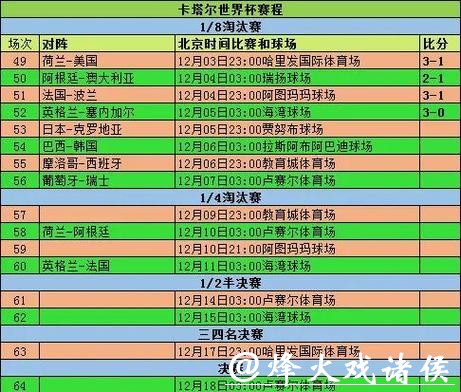 全面覆盖世界杯比分统计网站