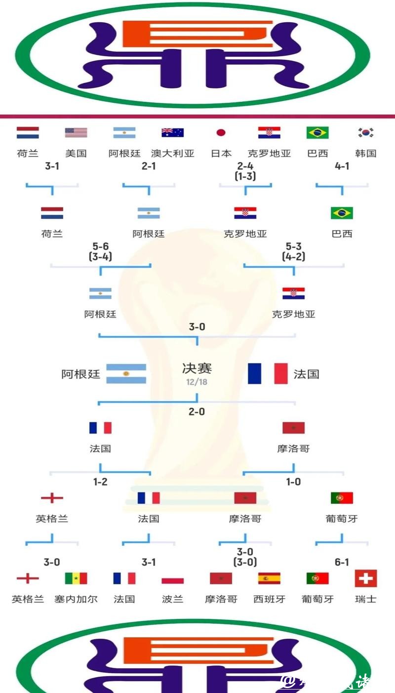全面解析世界杯球队表现分析 全面解析世界杯球队表现分析